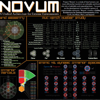 NOVUM: A Unified Architecture for Extreme Environments